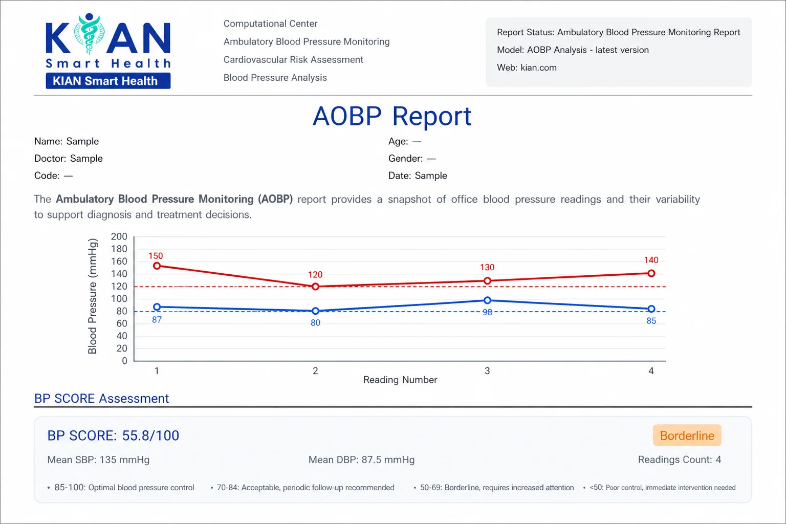نمونه گزارش AOBP سامانه کیان با نمودار چهار قرائت و بخش BP SCORE